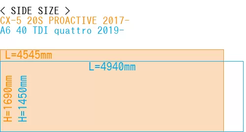 #CX-5 20S PROACTIVE 2017- + A6 40 TDI quattro 2019-